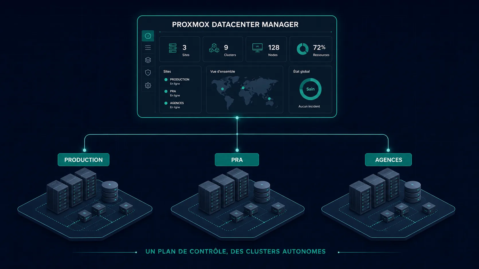 Proxmox Datacenter Manager centralise la supervision de plusieurs clusters autonomes